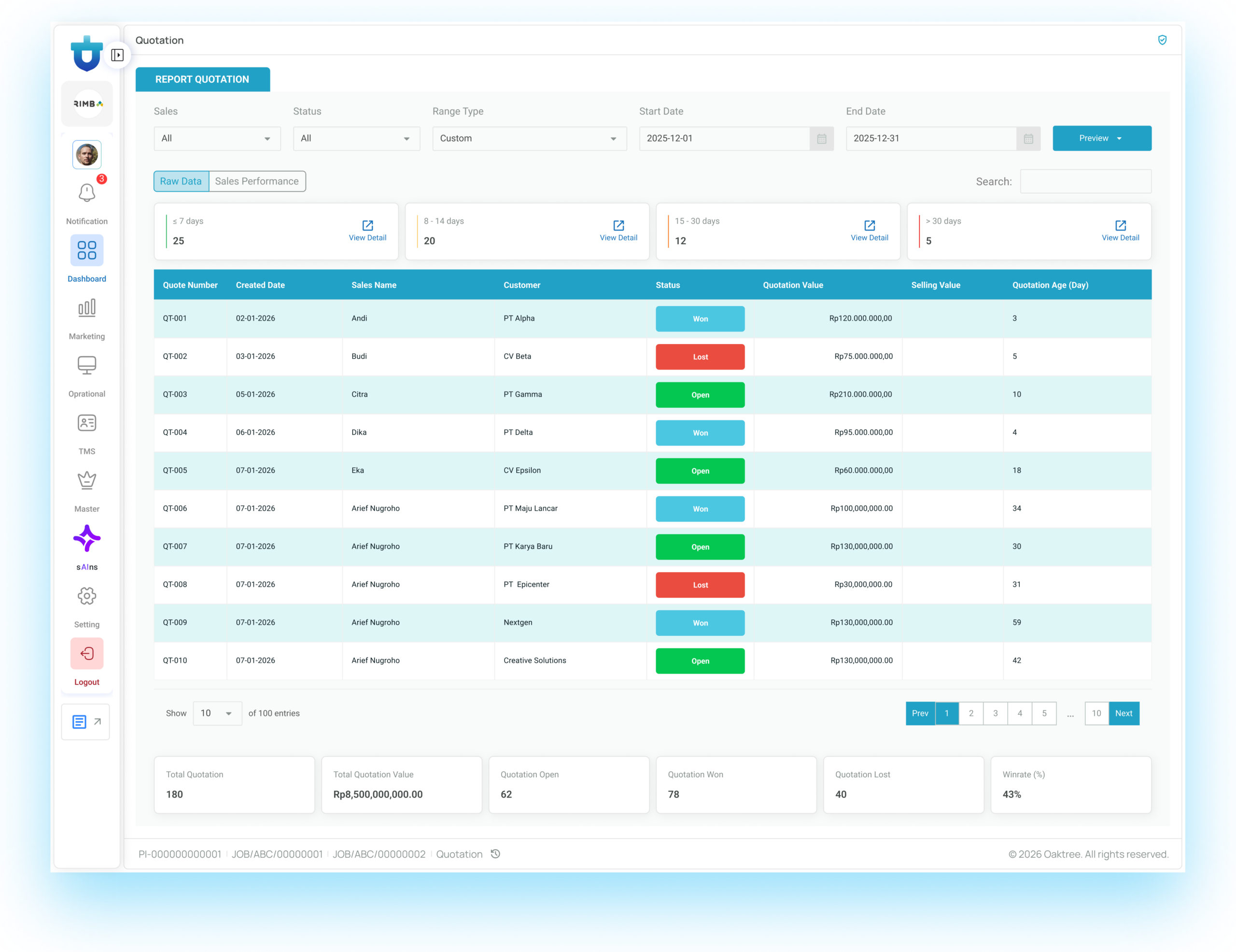 Operational Management